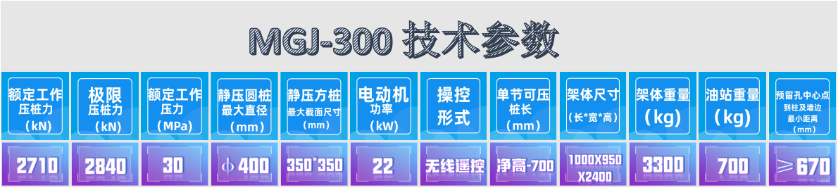 锚杆静压桩机300型号技术参数.png 锚杆静压桩机300型号技术参数.png