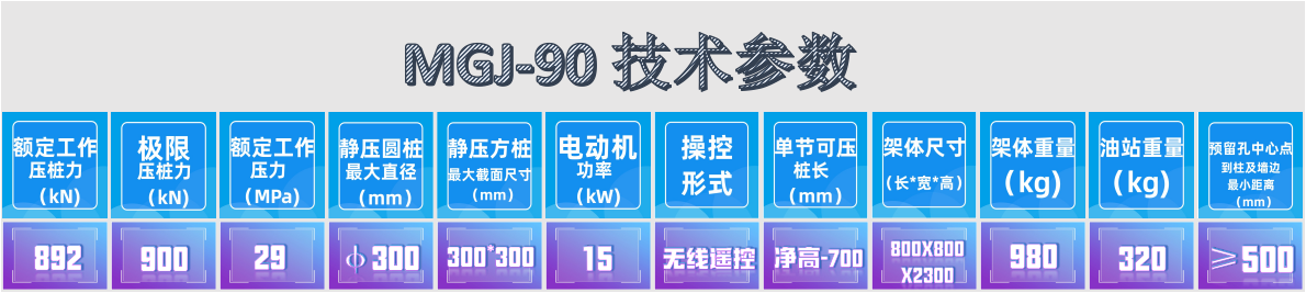 锚杆静压桩机90型号技术参数.png 锚杆静压桩机90型号技术参数.png