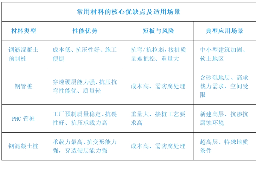 锚杆静压桩桩身材料选型:性能、成本与风险的平衡艺术